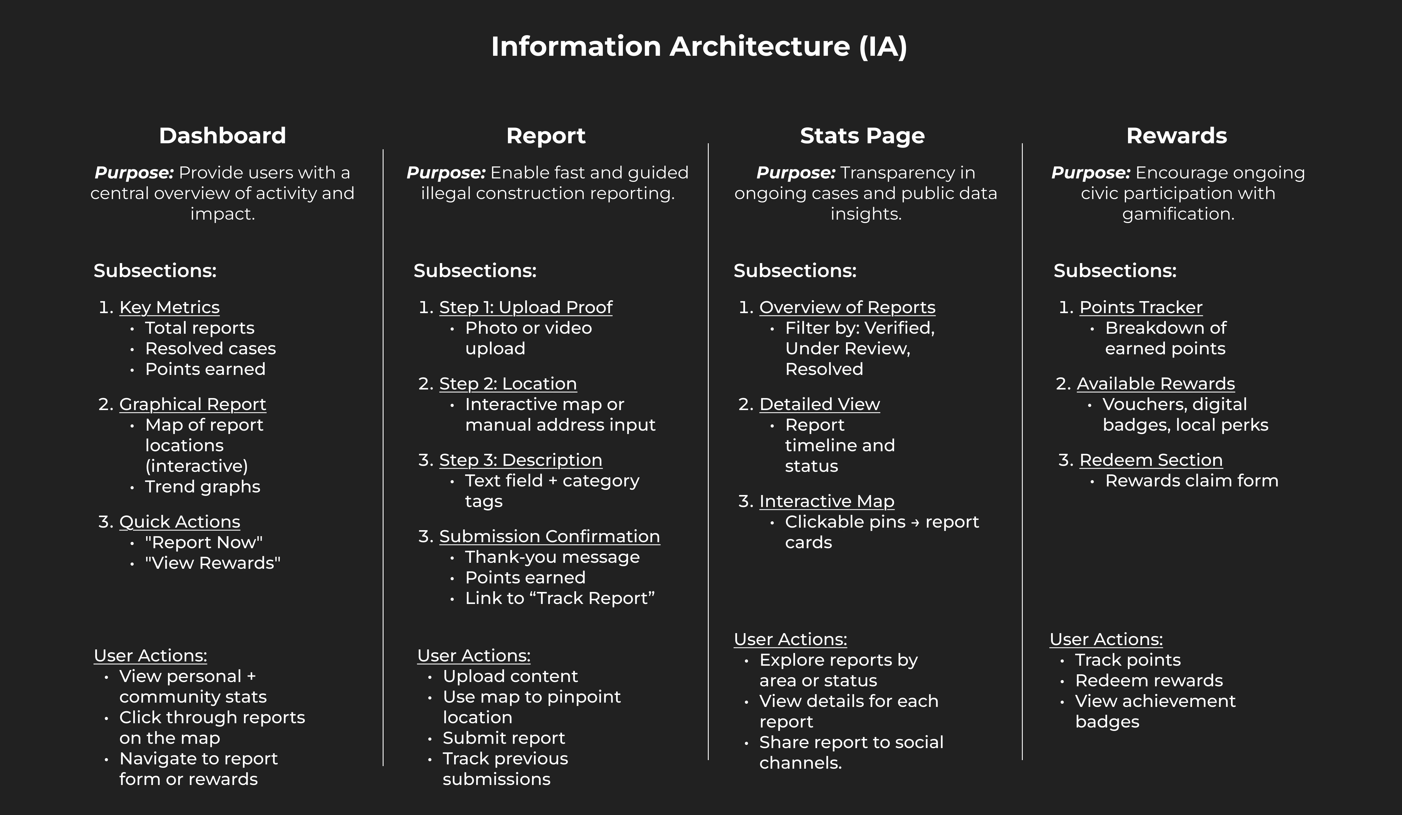 Information Architecture Sketch